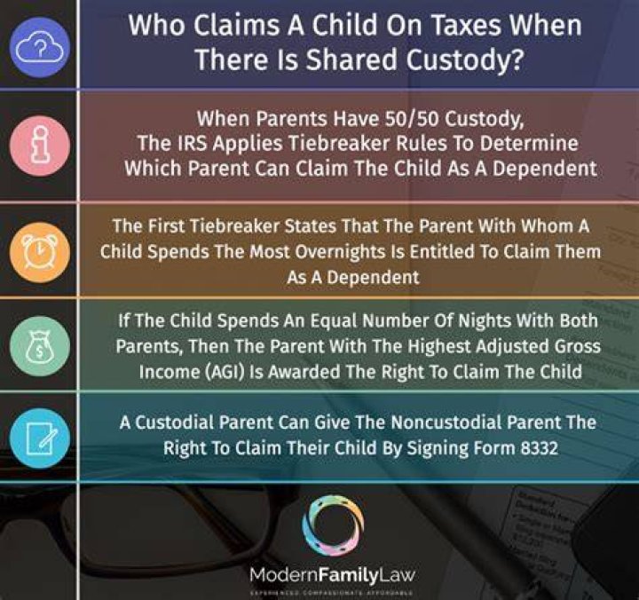 Who is legally allowed to claim a child on taxes?