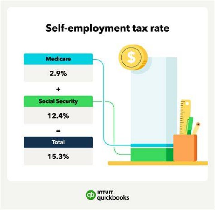 Who is my last employer if I am self-employed?