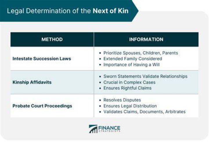 Who is next of kin in New York?