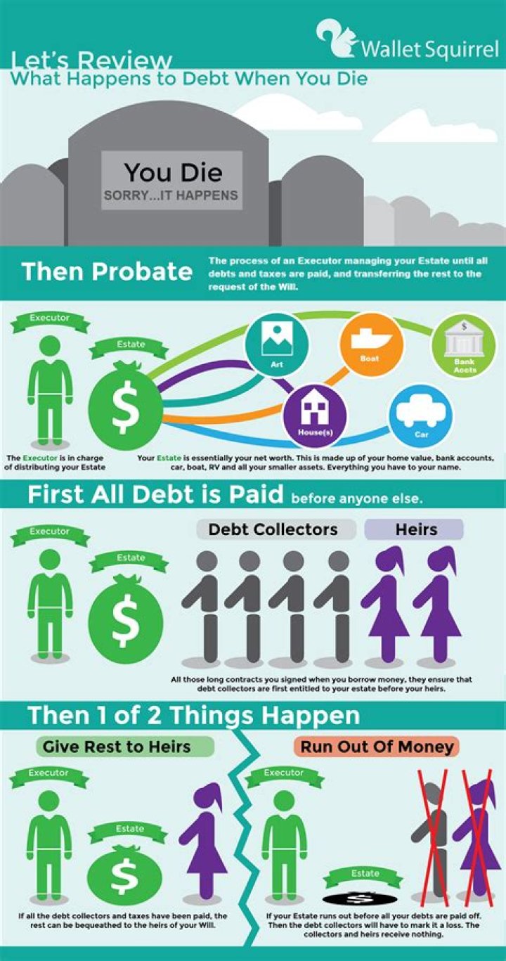 Who is responsible for tax debt after death?