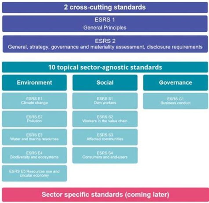 Who is subject to Regulation SP?