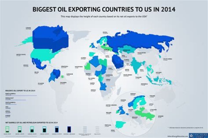 Who is the biggest oil exporter in the world?