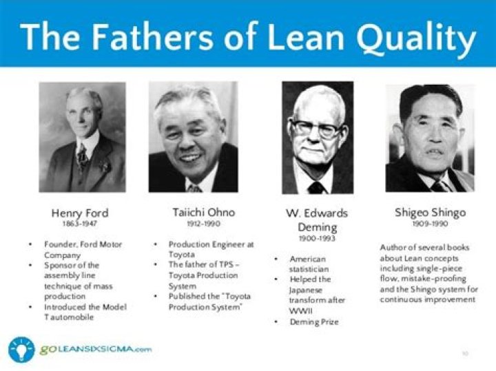 Who is the father of Lean Six Sigma?