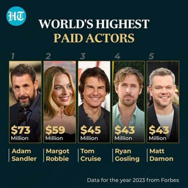 Who is the highest paid detective?