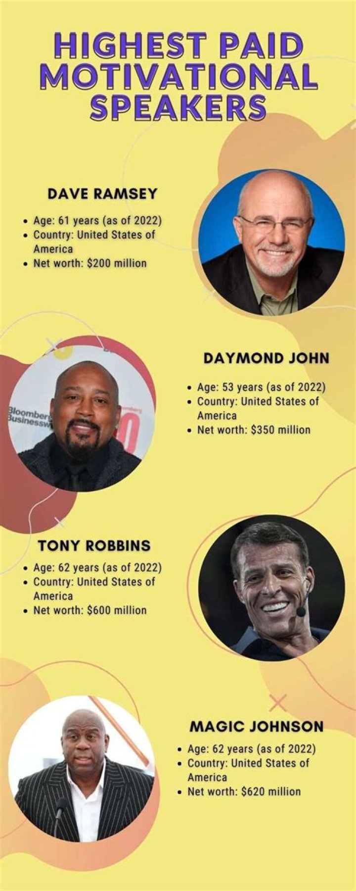 Who is the highest paid motivational speaker?