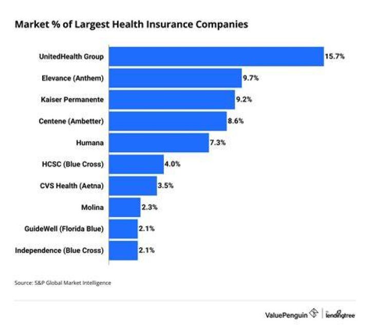 Who is the largest mutual life insurance company?