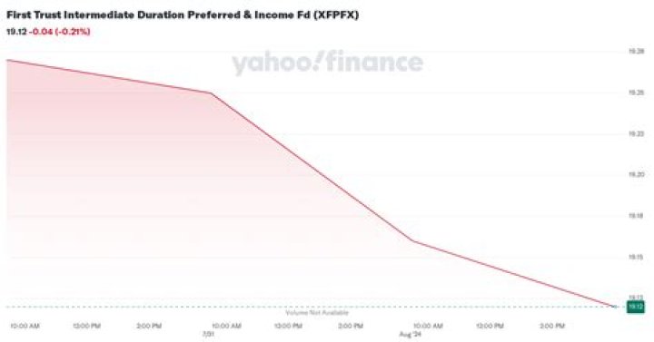 Who is the manager of First Trust intermediate duration preferred fund?