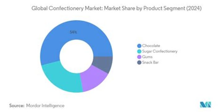 Who is the market leader in cement industry?