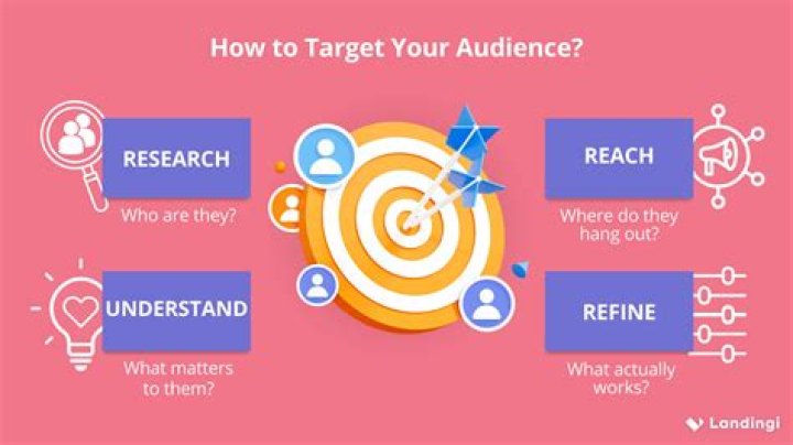 Who is the target audience for healthcare?
