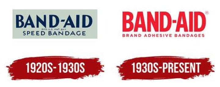 Who owns the Band Aid brand?