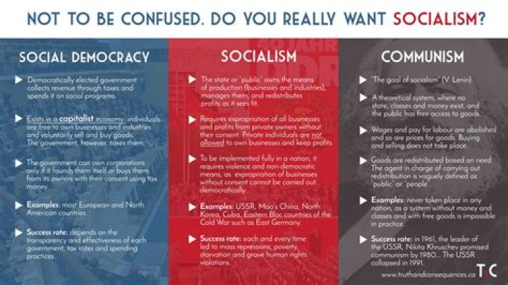 Who owns the industries in communism?