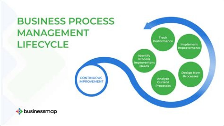Who participate in business to business process?