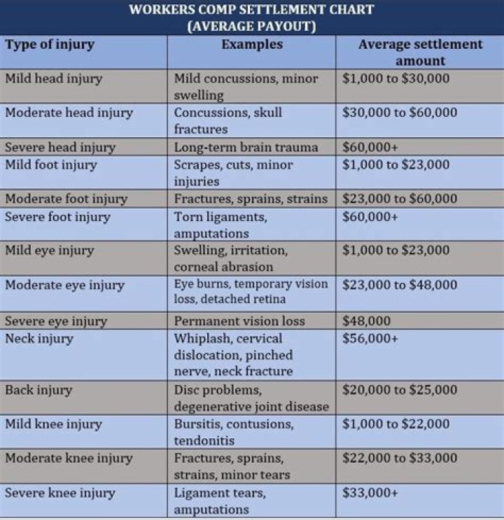 Who pays for my health insurance while on workers comp in Michigan?