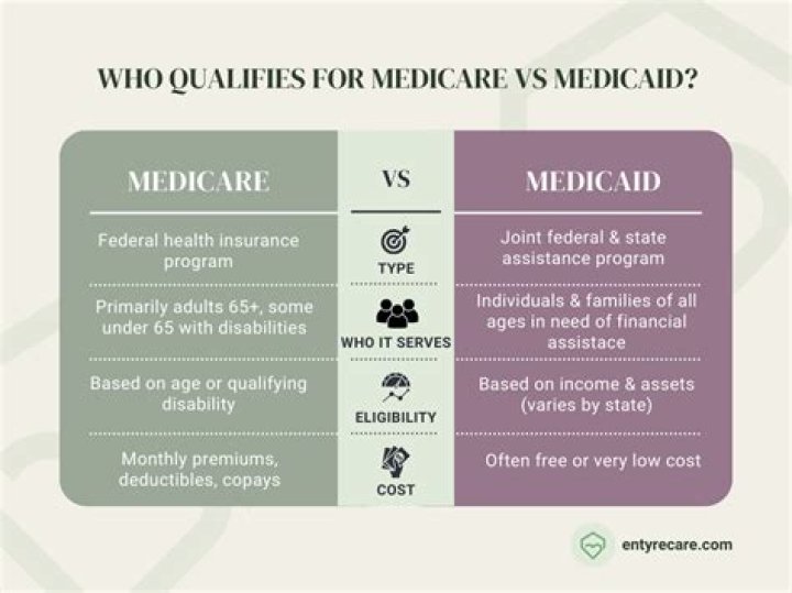 Who qualifies for expanded Medicare benefits?