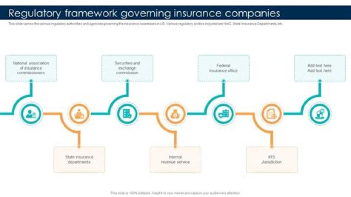 Who regulates Zurich Insurance?