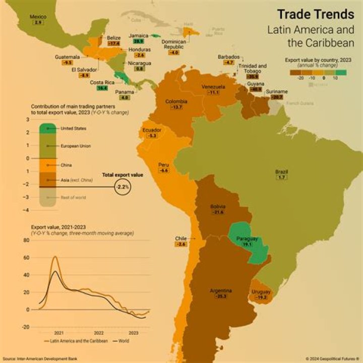 Who supported dollar diplomacy in Latin American countries?