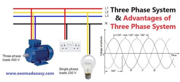 Why 3 phase systems are usually used in industrial applications?