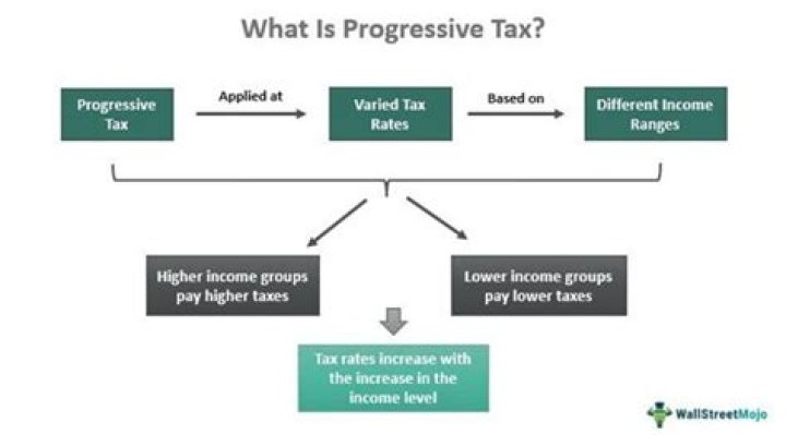 Why a progressive tax system is good?