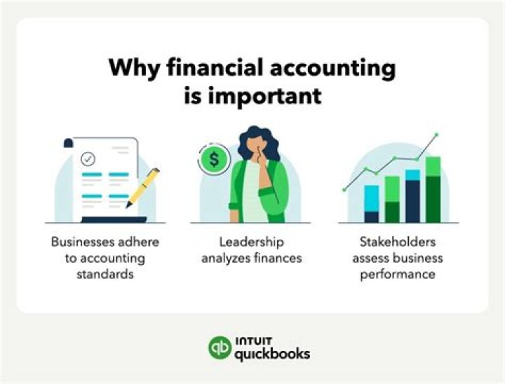 Why accounting and finance is important?
