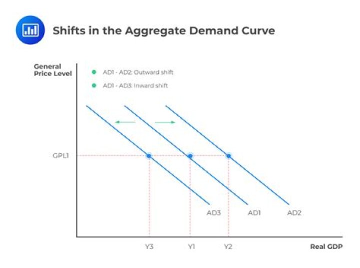 Why an investment tax credit may cause an increase in both aggregate demand and aggregate supply?