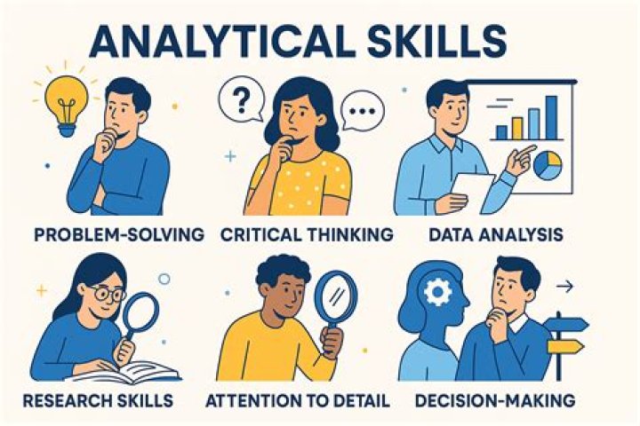 Why analytical ability is important?