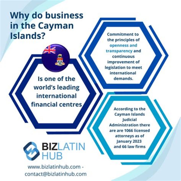 Why are businesses established?