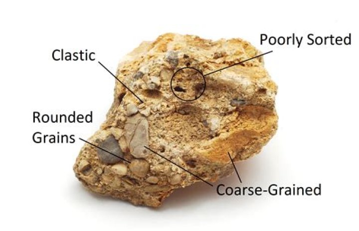 Why are conglomerates bad?