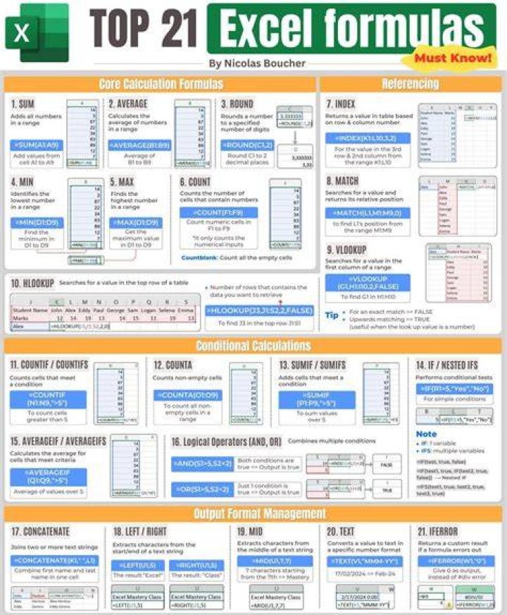 Why are formulas in Excel important?