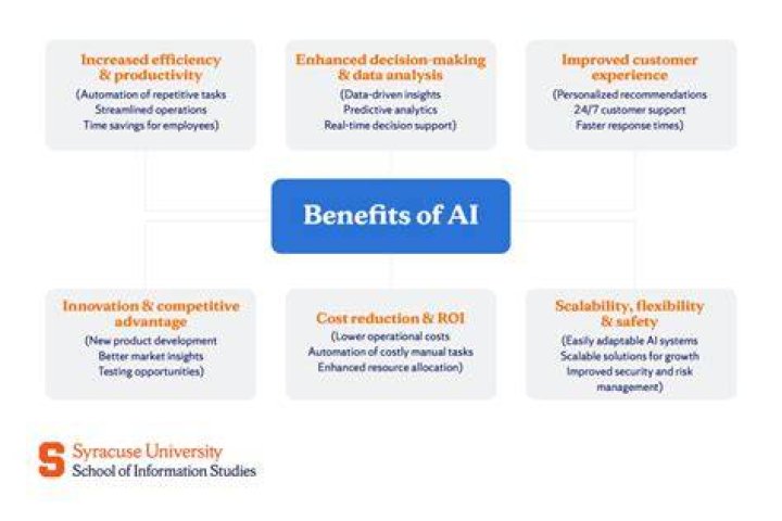 Why are intangible benefits of it so difficult to evaluate?
