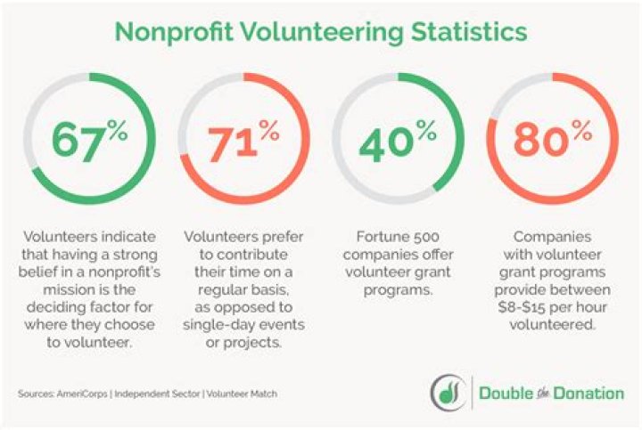 Why are nonprofits better?
