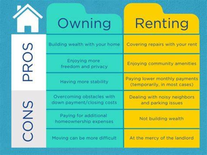 Why are people not buying a new home?