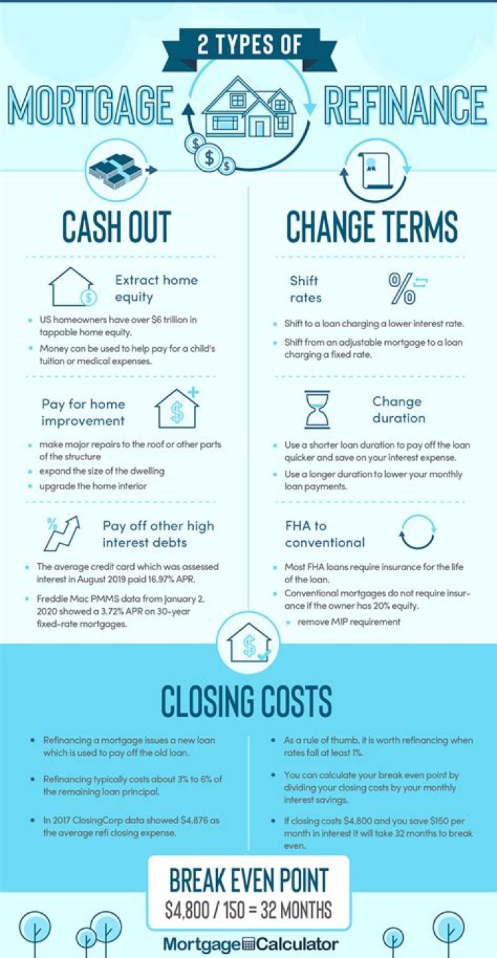 Why are people refinancing their homes now?