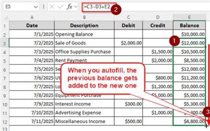 Why are there no debit or credit columns on financial statements?