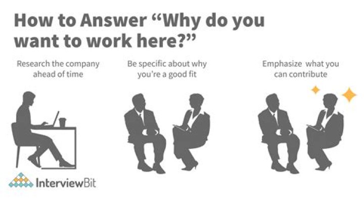 Why are you interested for working in our company?