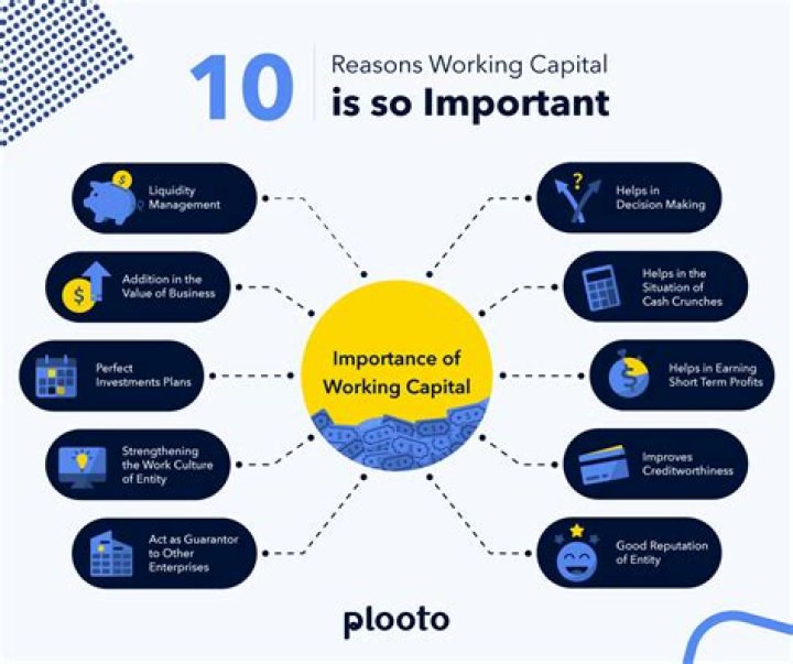 Why capital structure is so important to a company?