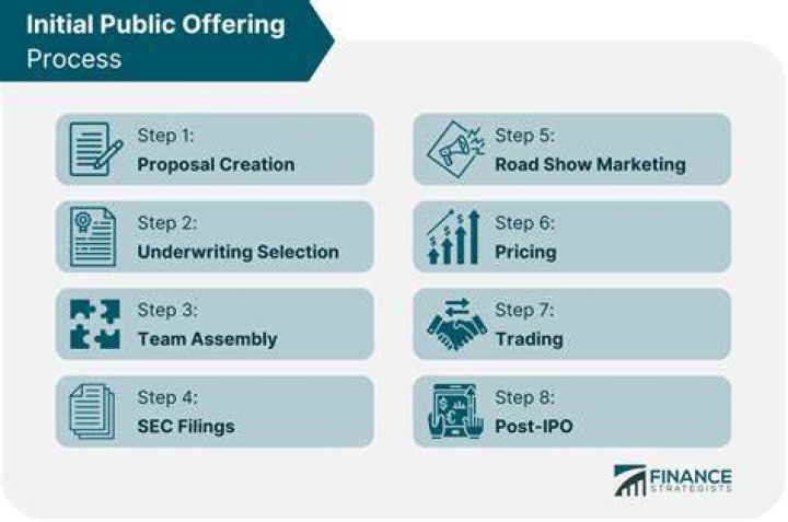 Why companies select initial public offerings IPOs to issue their shares?