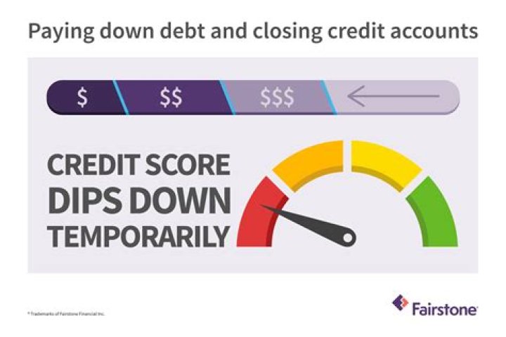 Why credit score goes down after paying off debt?