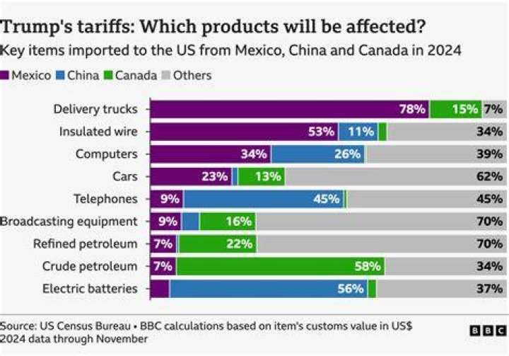 Why did farmers feel that tariffs were unfair to them?