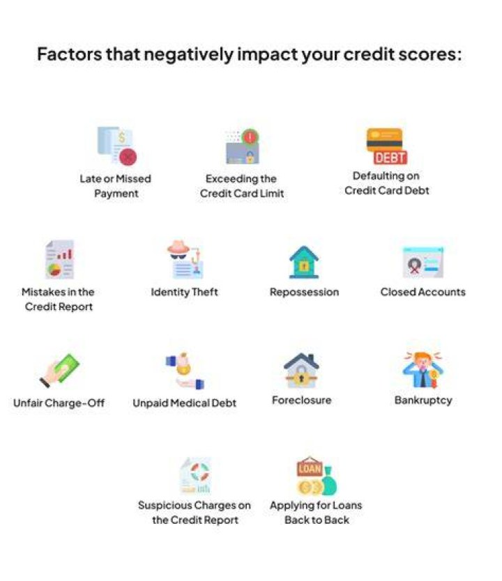 Why Did my credit score drop when I refinanced my home?