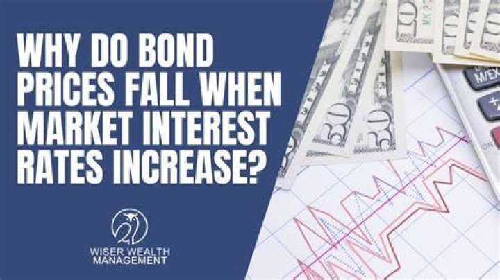 Why do bond values go down?