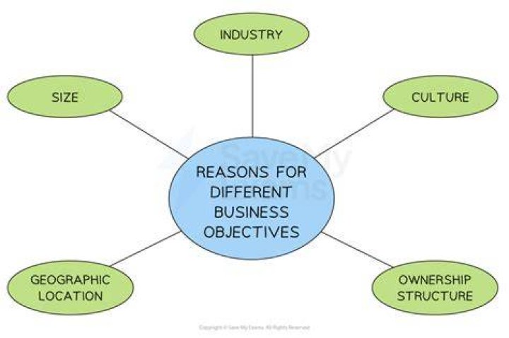 Why do businesses change their location?