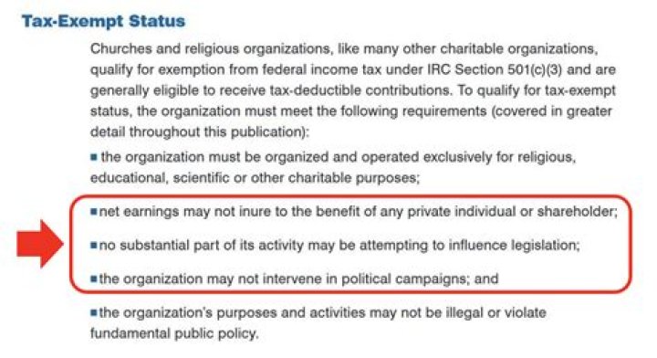 Why do churches get tax-exempt status?