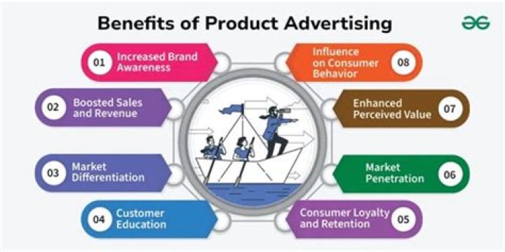 Why do companies advertise so much?