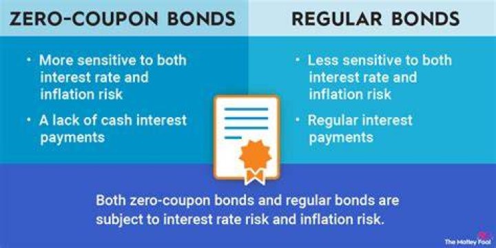 Why do companies issue zero coupon?