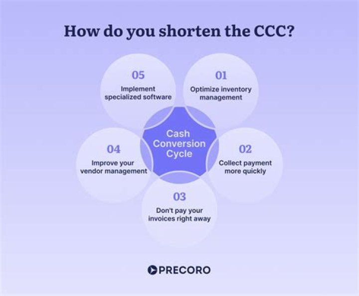 Why do companies prefer shorter cash cycle?