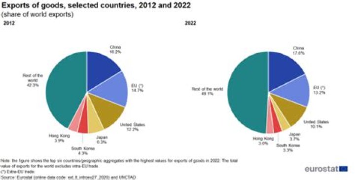 Why do countries have imports and exports?