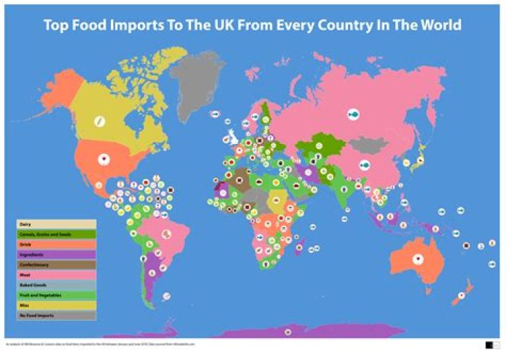 Why do countries import foods?