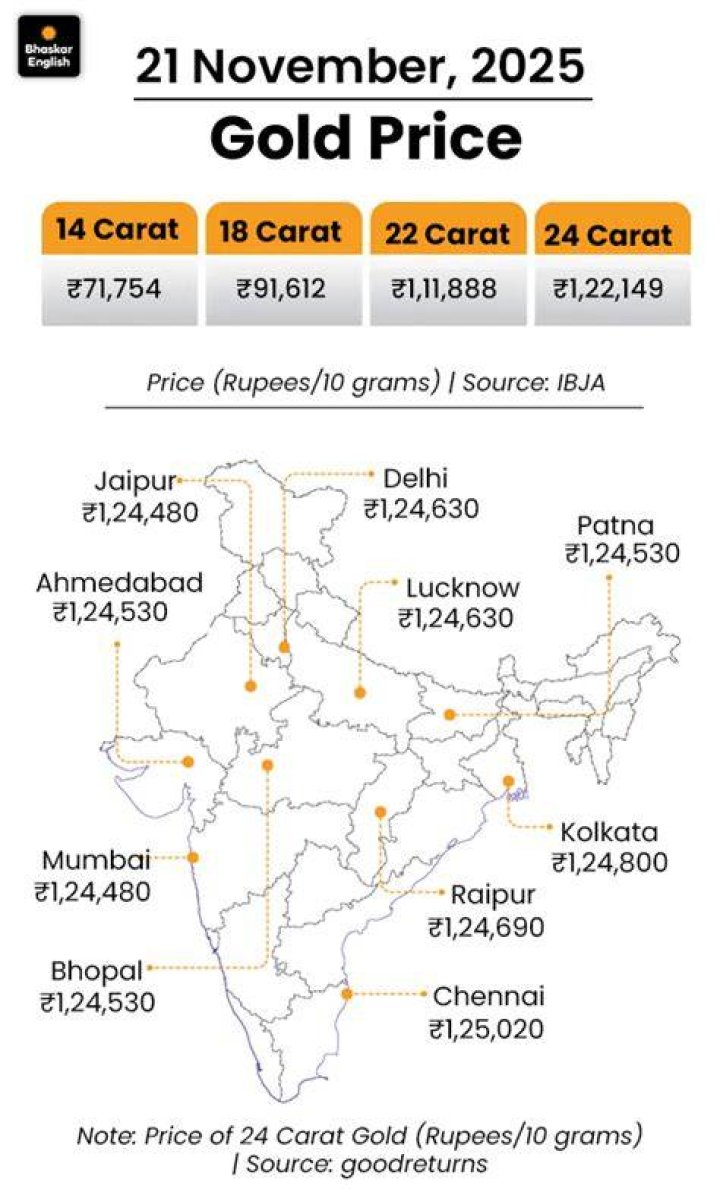 Why do gold prices vary?