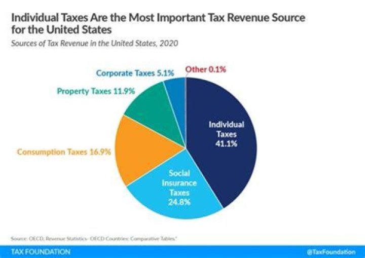 Why do governments tax tobacco?