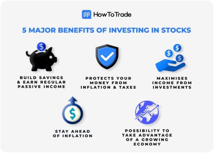 Why do people invest in the financial market?